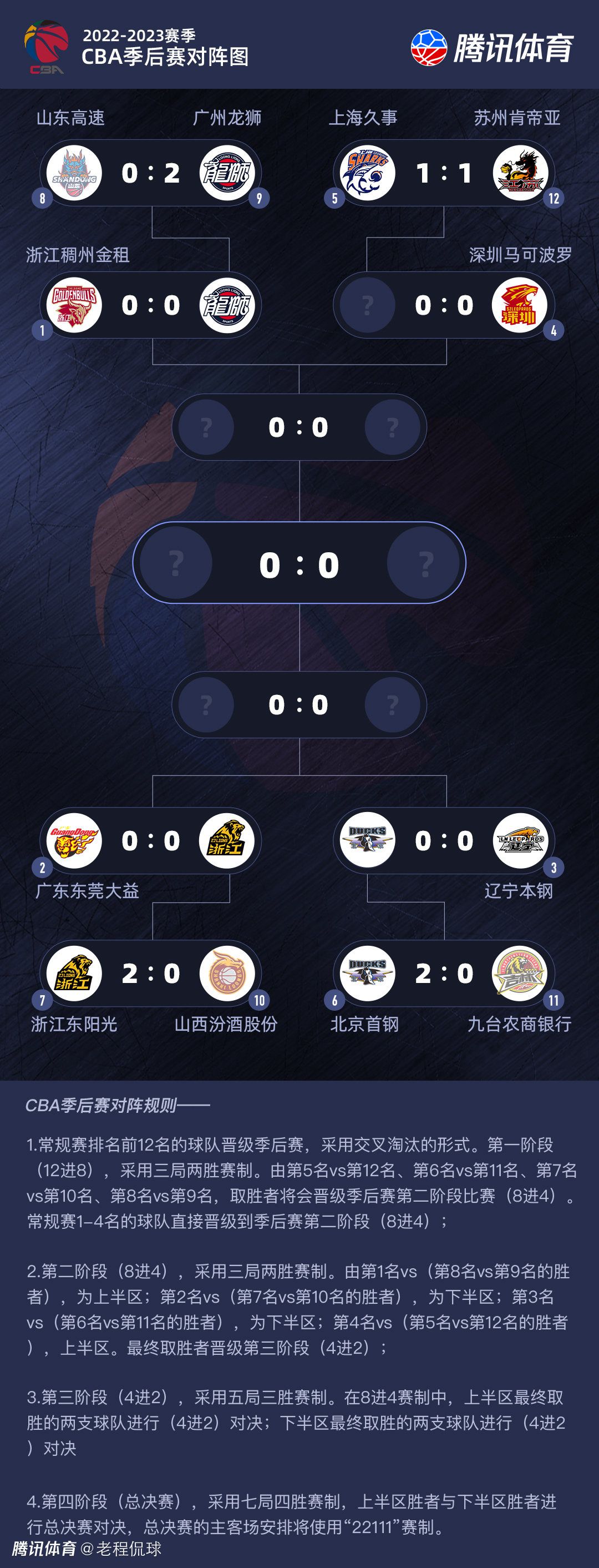 该片是漫威第一次让超级英雄们在电影的结尾消失掉，灭霸弹指一挥间，大家喜爱的超级英雄有一大半都消失了